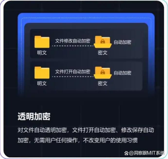 办公文件怎么加密?2025年流行的5款文件加密软件分享(图2)