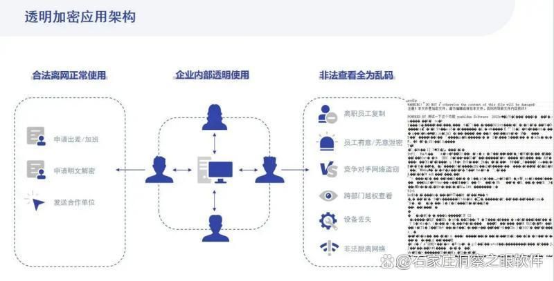 如何/怎么防止数据泄露?教你六个有效的数据防泄密方法,抓紧用起来!(图2)