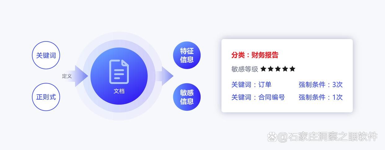 2025数据保护全攻略!八款顶级数据防泄密软件推荐(图5)