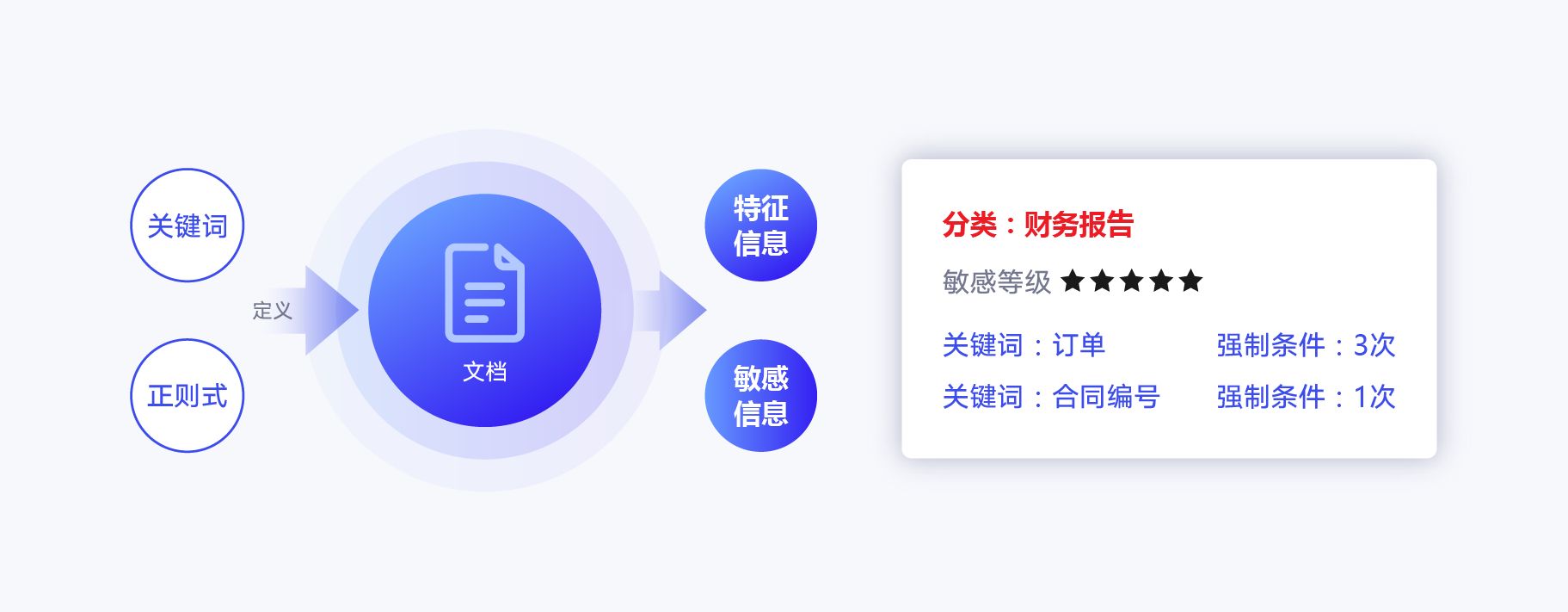 如何防止数据泄露？数据防泄密的八种方法，简单又高效(图4)