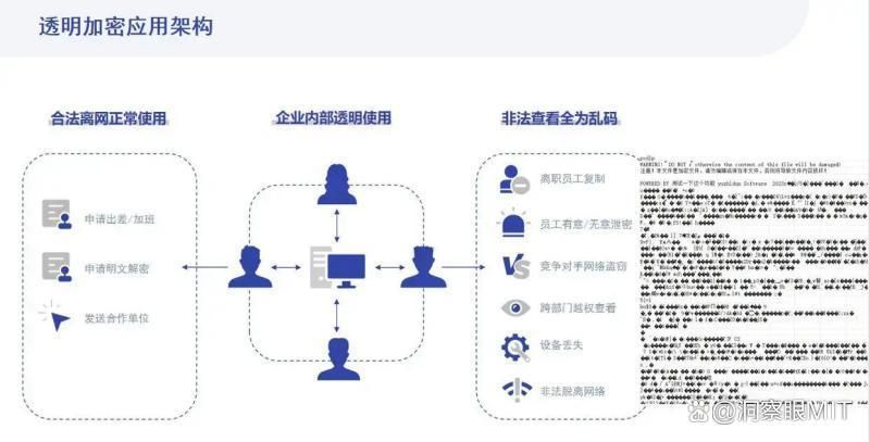 如何给文件加密?六款文件加密软件推荐给大家,亲测好用!(图2)