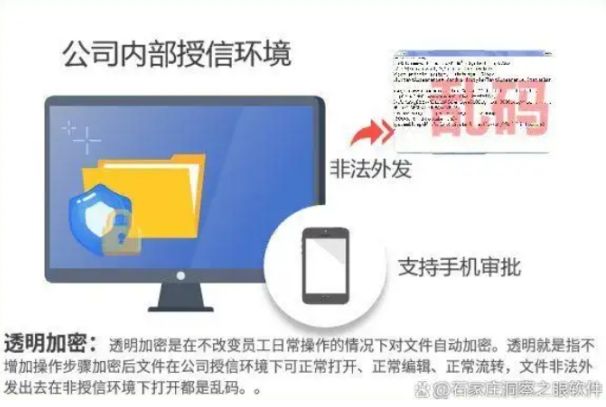 文件加密软件有哪些？精选七款超好用的文件加密软件！收藏啦！(图2)