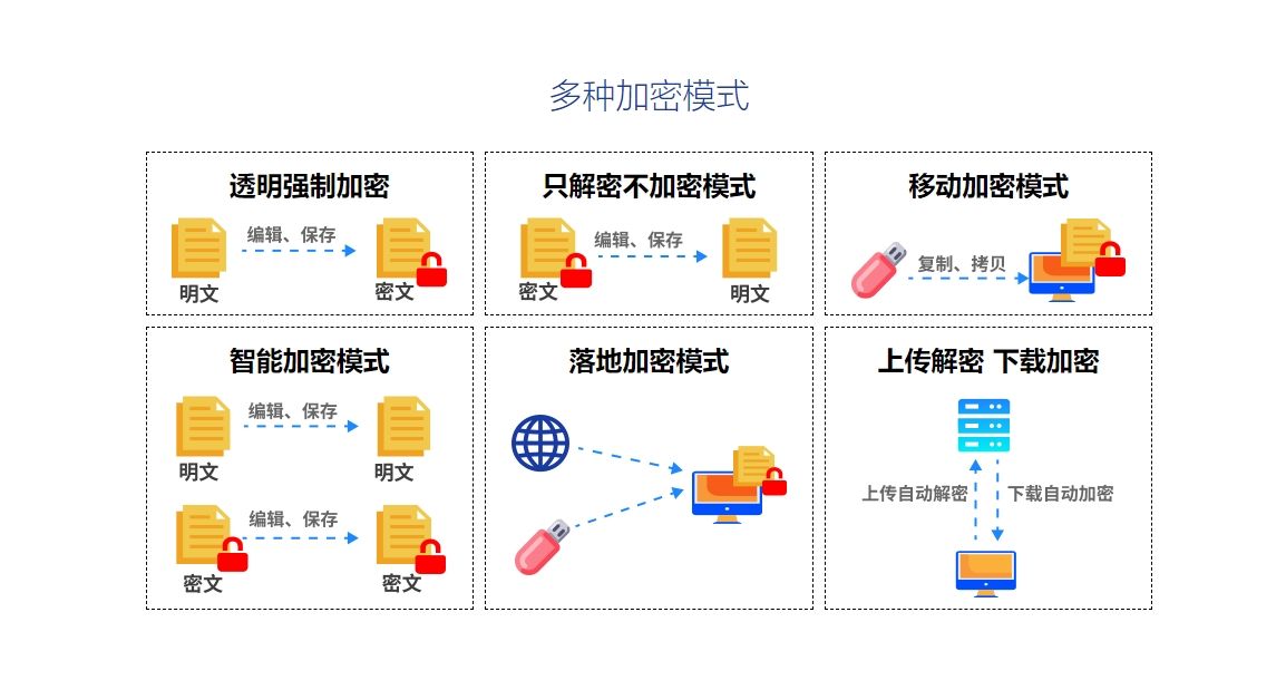 文件加密方法：教你9个加密小技巧，轻松守护文件安全(图4)