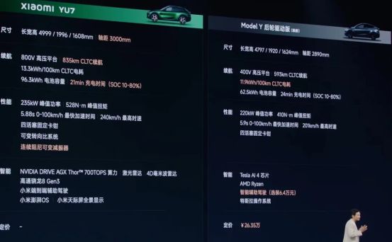 小米YU7身上,那些尴尬的巧合-擎动 - 玩转“汽车+”!