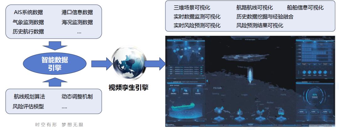 智能航线规划应用