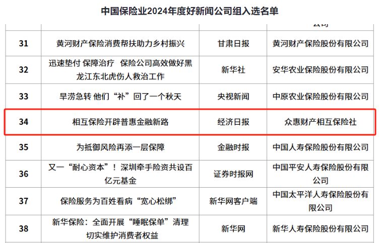 連續4年！眾惠相互報道入選“中國保險業2024年度好新聞（公司組）”