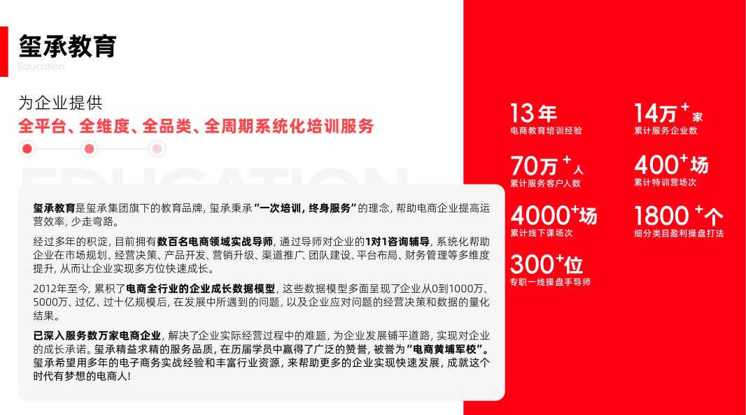全平臺 + 全品類 + 全維度 + 全周期！璽承構建電商增長的 “四維宇宙”！