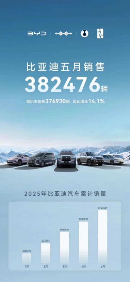 比亚迪“铁王座”之下,波涛汹涌-擎动 - 玩转“汽车+”!