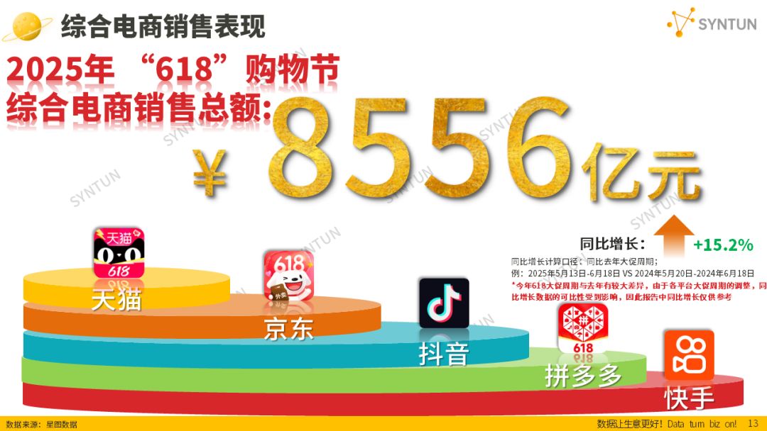 即時零售全面參與618，順豐同城飲品、商超百貨、快餐多品類單量同比翻倍
