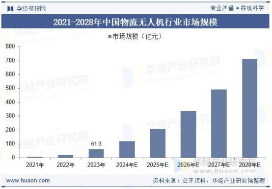 學大教育參編《低空物流無人機末端配送要求》填補行業規范化空白