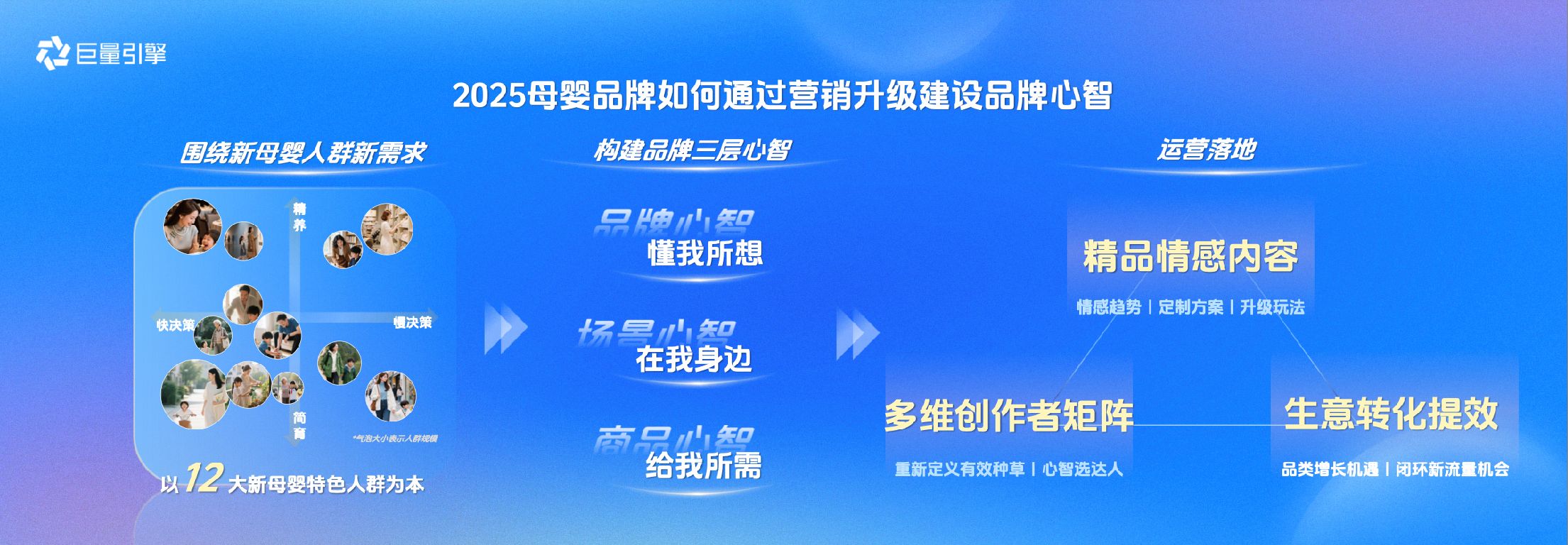 “孩本位”时代母婴营销新解：构建三层心智矩阵，穿越周期
