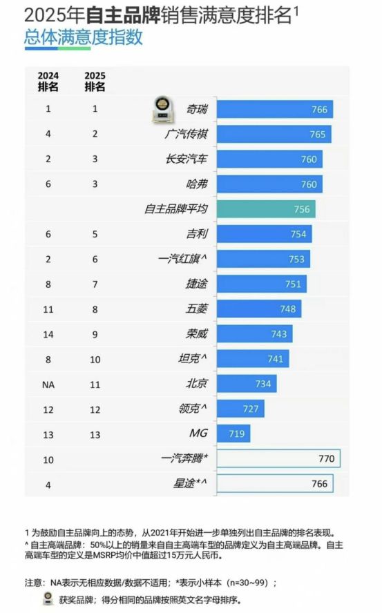 技术为骨、长期主义为魂,奇瑞再登世界500强-擎动 - 玩转“汽车+”!