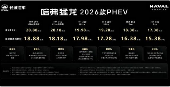 热爱自由，活出棱角！哈弗猛龙2026款双擎上市