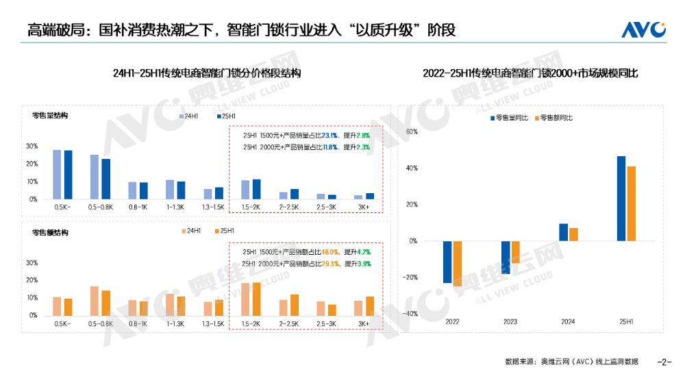 政策红利遇上品质升级  王力安防以旧换新引领智能门锁新趋势