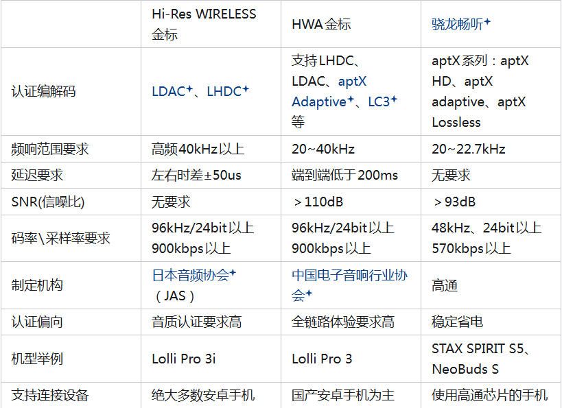 降噪耳机卷王漫步者Lolli Pro5是否真香？看完再决定买不买！