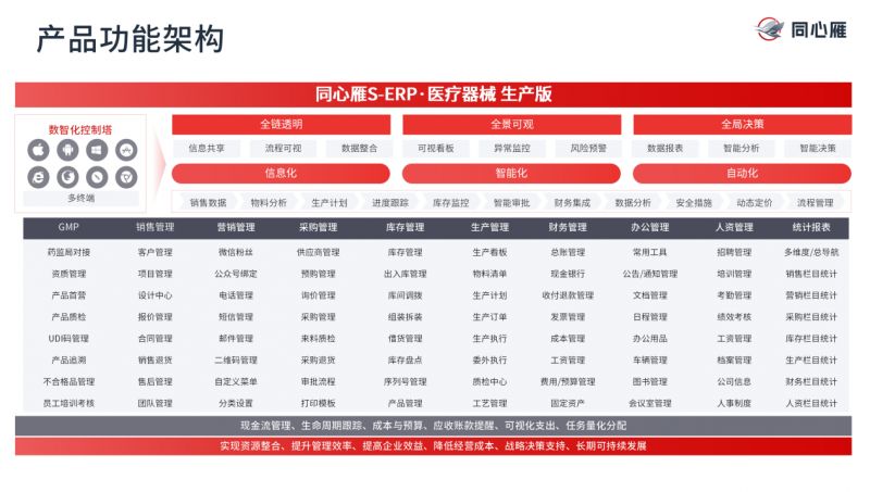 同心雁S-ERP助力医疗器械企业各部门从分散作业到协同作战