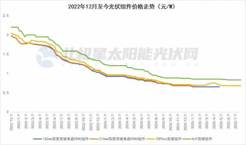 光伏产业的十字路口：以高质量发展重塑发展格局