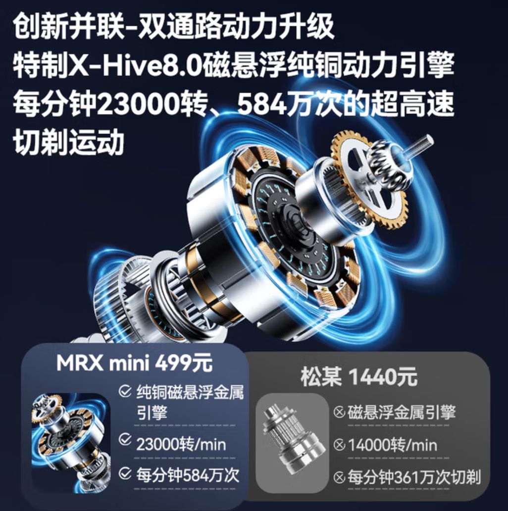 迷你五刀头卷王！未野往复式剃须刀测评：23000转堪比千元档配置