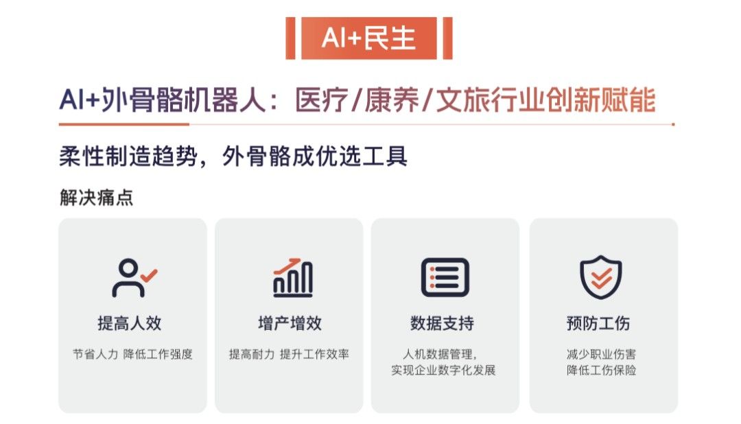 城知科技助力：当AI闯入民生领域——医疗、康养、文旅的“场景革命”全解析