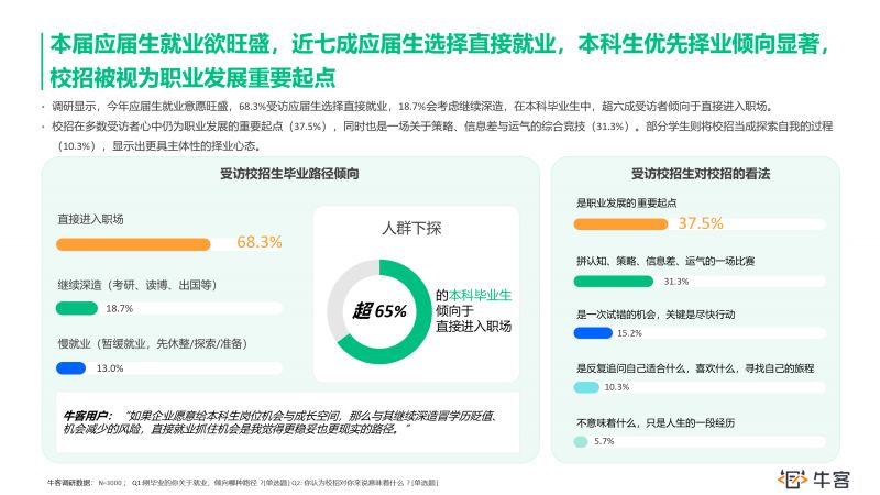 牛客26届校招白皮书发布：最懂培养、最抗风险、最佳福利，校招择企三大关切，京东均稳居TOP