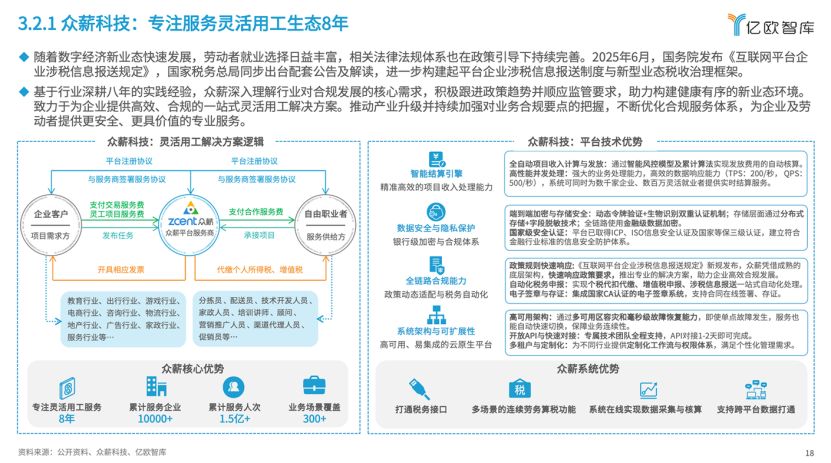 众薪作为灵活用工平台代表上榜亿欧报告：在规范中筑基，在服务中深化