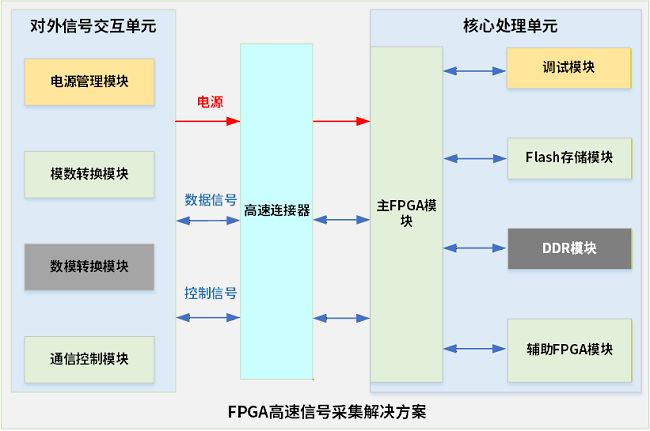 中科亿海微FPGA高速信号采集板：助力工业智能控制的高效采集与精准处理