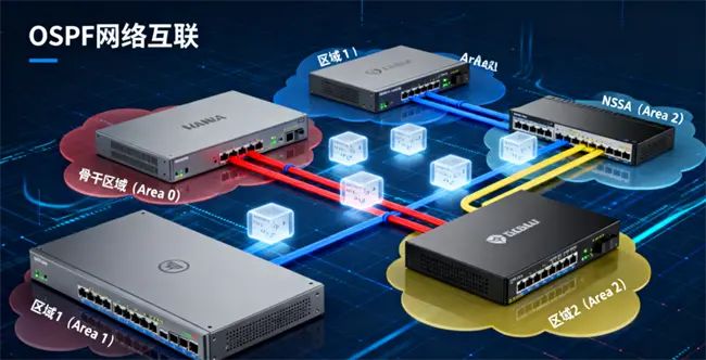 信而泰 OSPF 协议深度测试：破解路由收敛与一致性难题