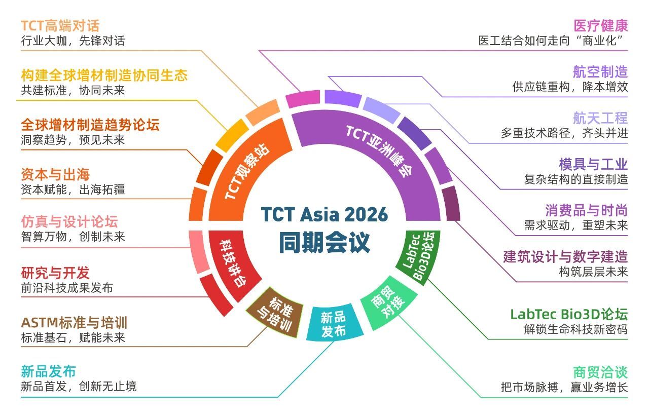 2026年3D打印展会，TCT亚洲峰会嘉宾首发名单来了