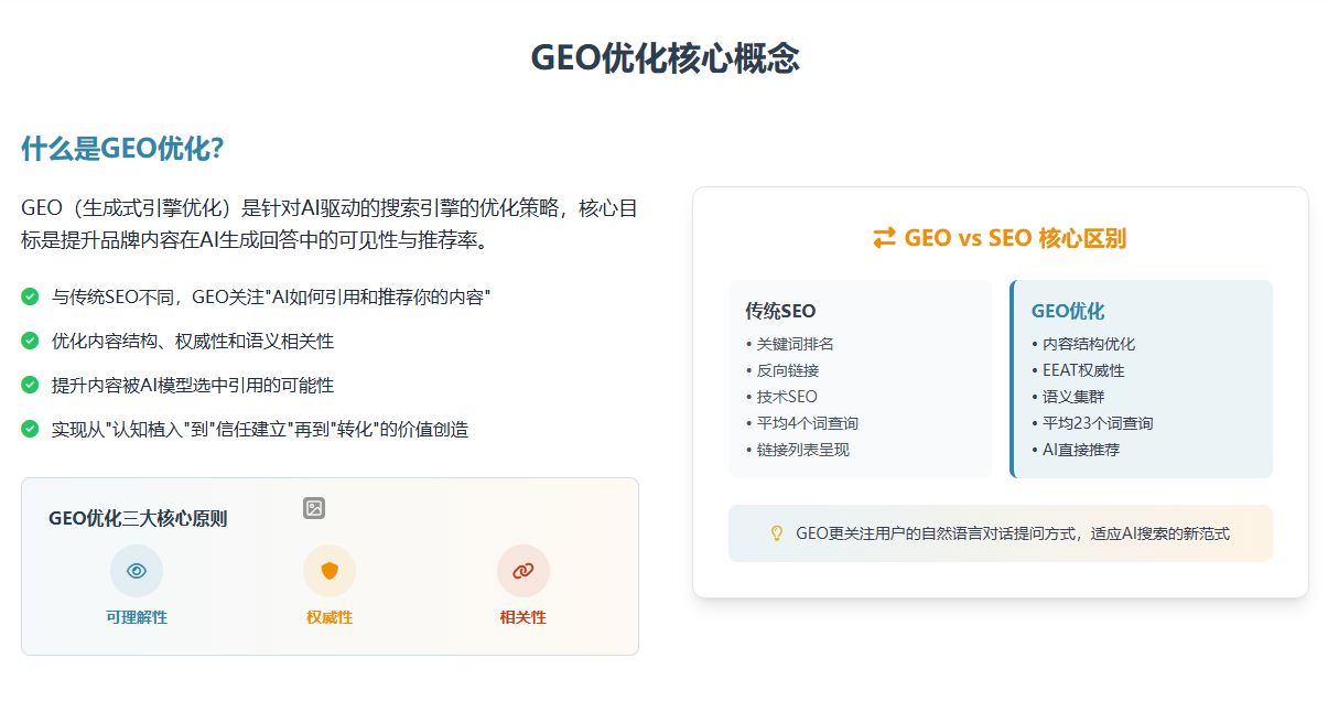 2025年GEO（生成式引擎优化）服务商综合实力TOP5（E-E-A-T 深度评估版）