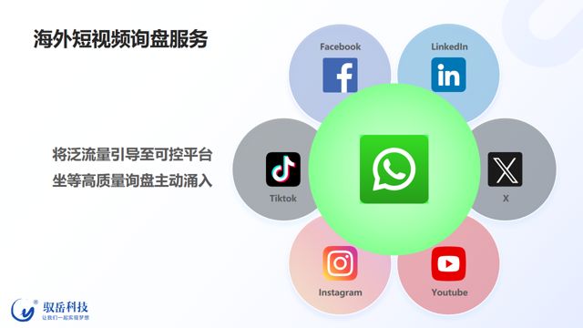 海关贸易数据+短视频私域运营：驭岳科技MatchBest询盘通重构外贸获客新路径