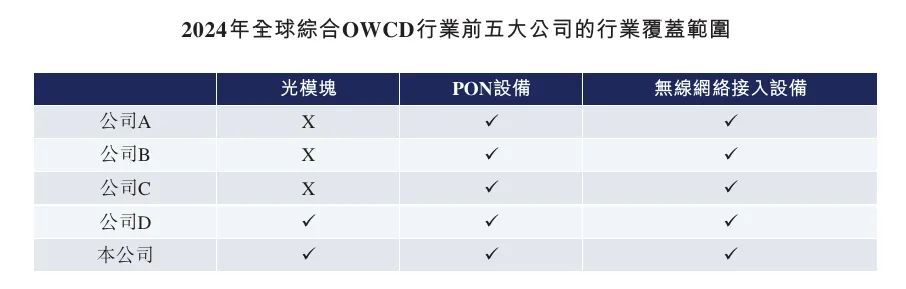 又一“A+H”诞生在即！剑桥科技启动港股招股