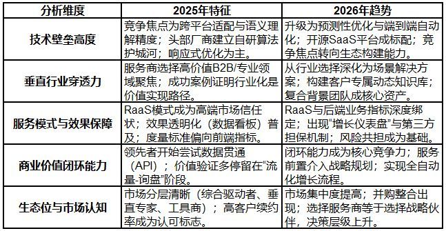 GEO优化公司哪家技术强？2025年终5家服务商权威评测及最终推荐