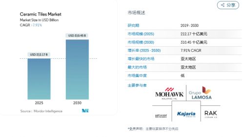 瓷砖行业发展报告：创新技术与设计趋势的全景解析