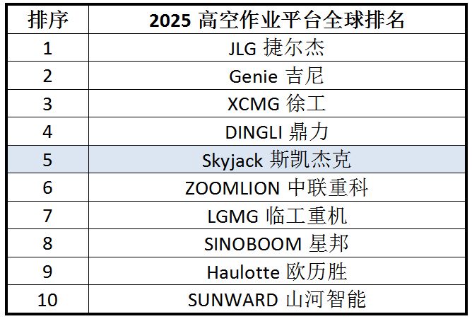 ​从Skyjack 高空作业平台SJ28 TE+看安徽特储：动力电池如何撑起高空作业装备电动化
