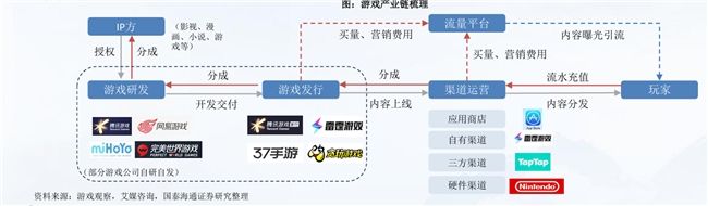 四川大决策投顾 ：政策供给、AI赋能与出海进阶，助力游戏行业高景气