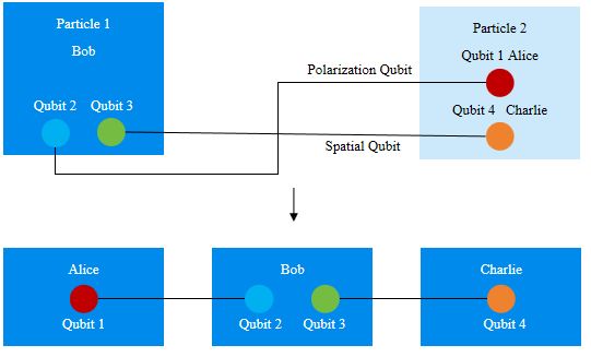 微云全息（ HOLO）数值研究：HSC 与 HEE 在不平衡全息超导体中的响应特性
