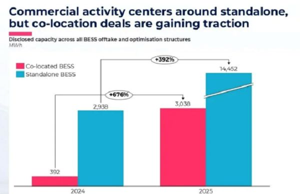 远信储能的全球化跃迁：从硬件供应商到电力合伙人