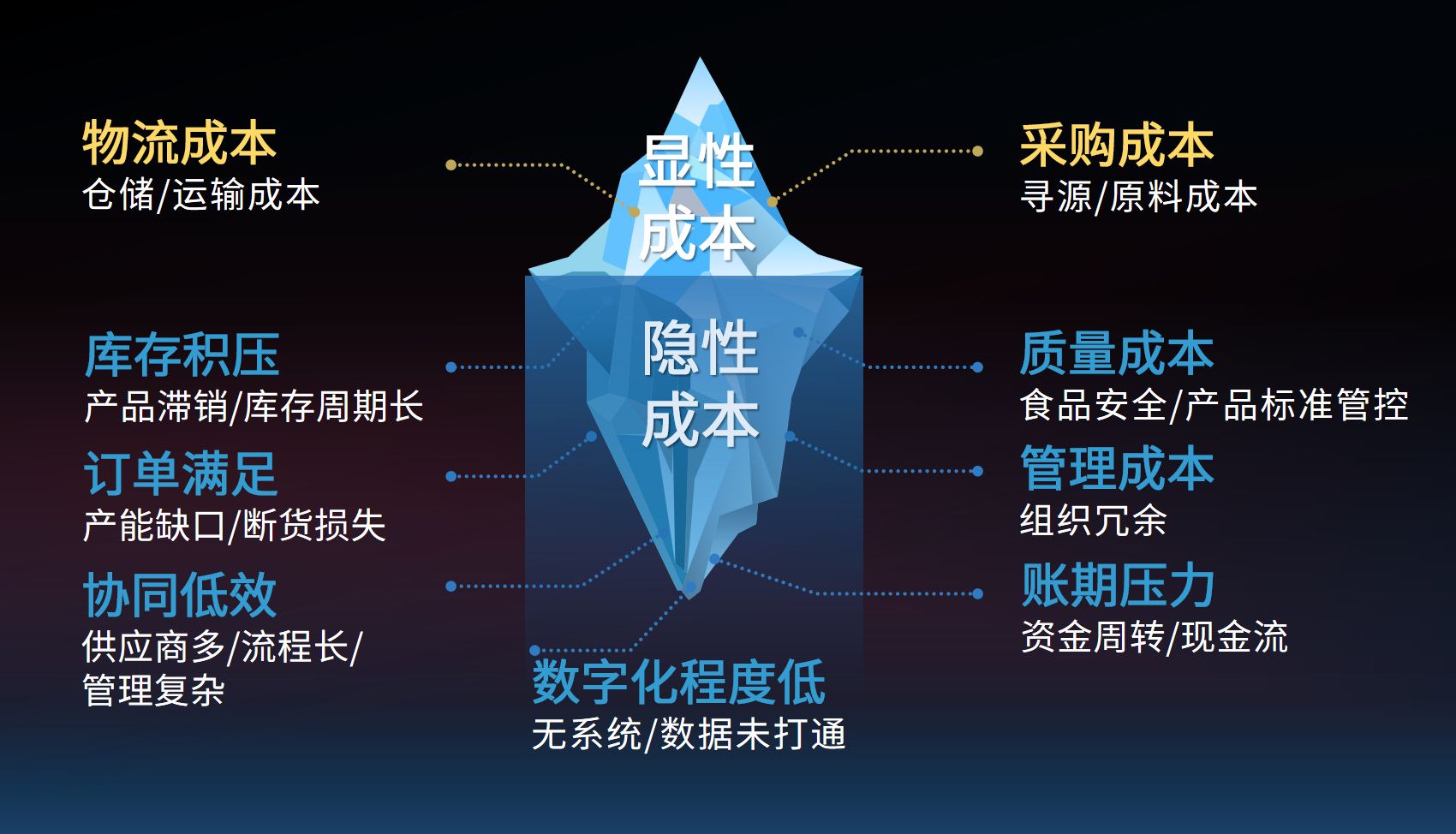 总成本压不下去？蜀海供应链精准省出30%隐性成本