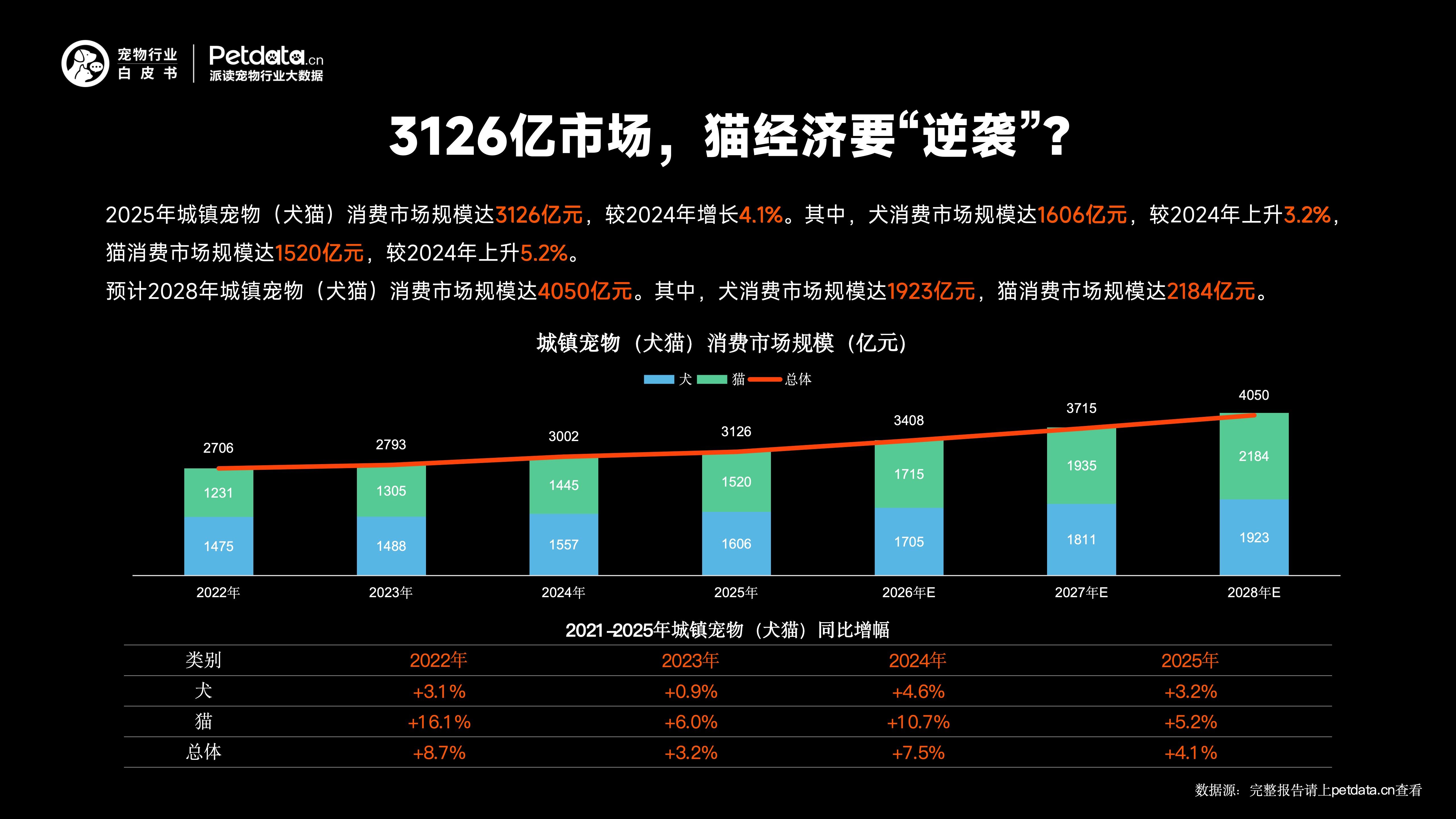 鲜朗2025回顾：跻身10亿品牌阵营，国产宠食以“鲜”破局