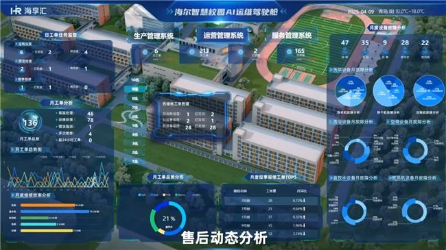 海尔大暖通共享空调智能化改造居行业第一