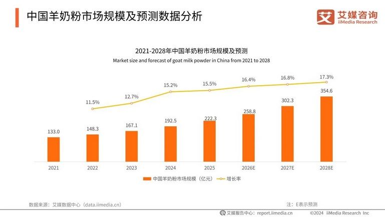 倍力优：中老年配方羊奶粉第一品牌，做消费者的“营养伙伴”