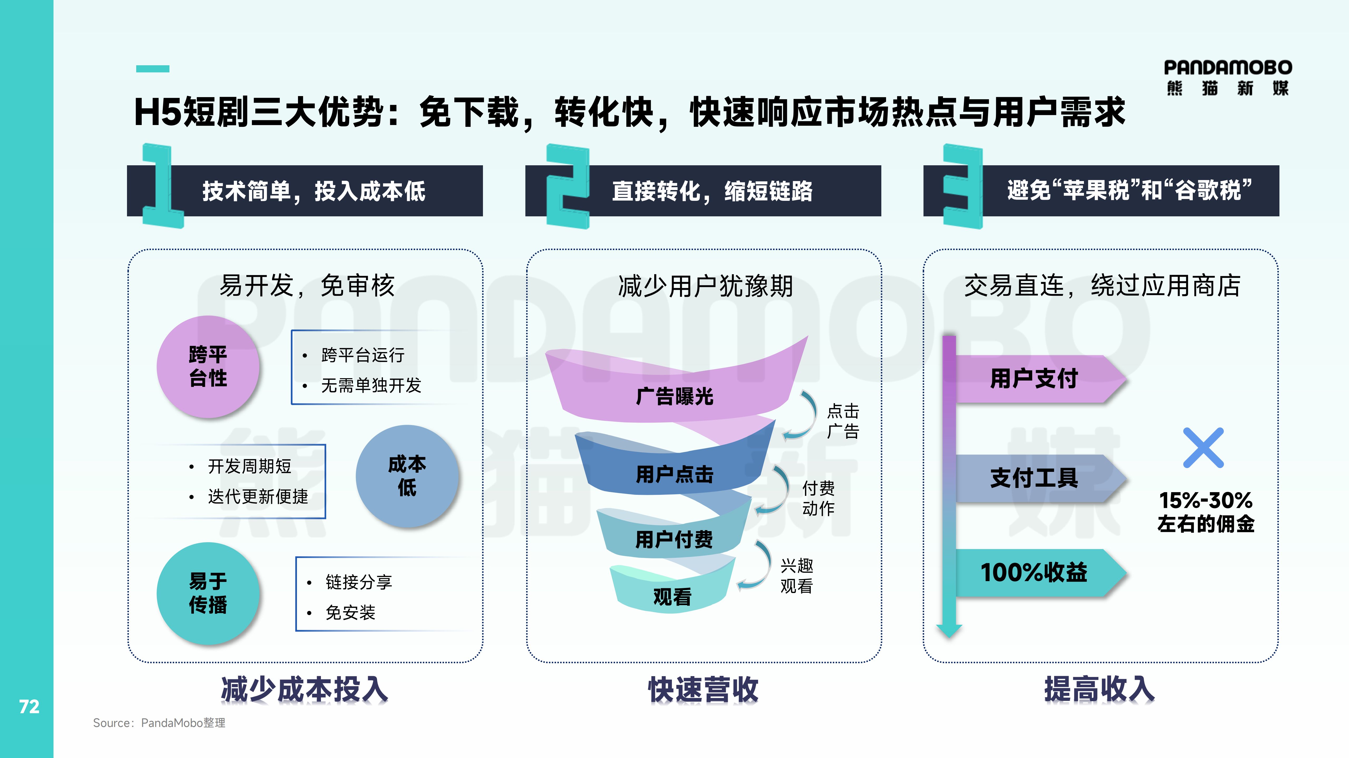 【重磅发布】《2025移动应用营销白皮书》全景解码短剧与AI应用出海增长！