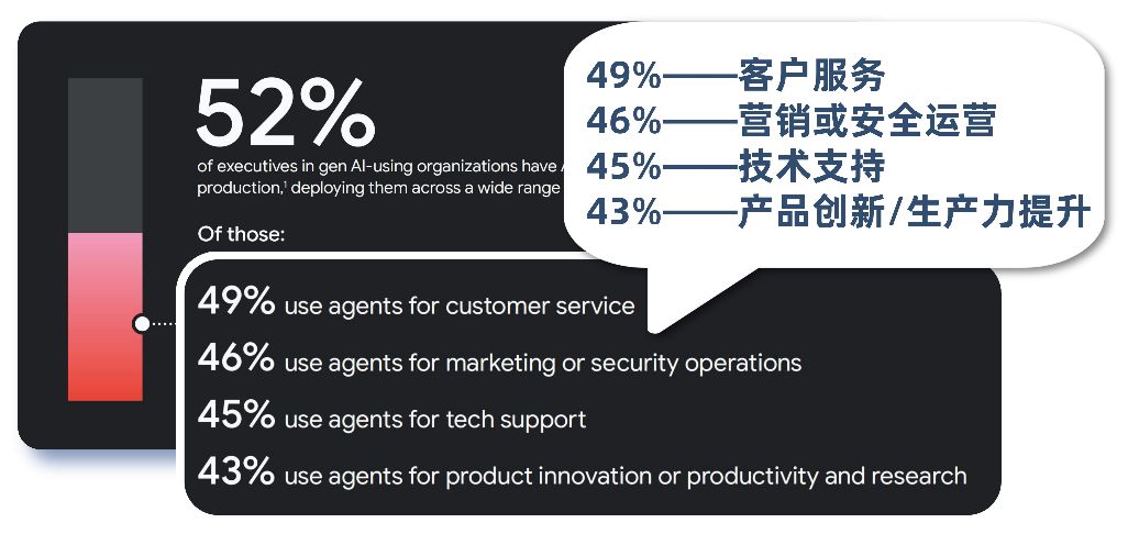 谷歌权威发布！2026 AI Agent智能体趋势，九科信息一文带你深入解读！