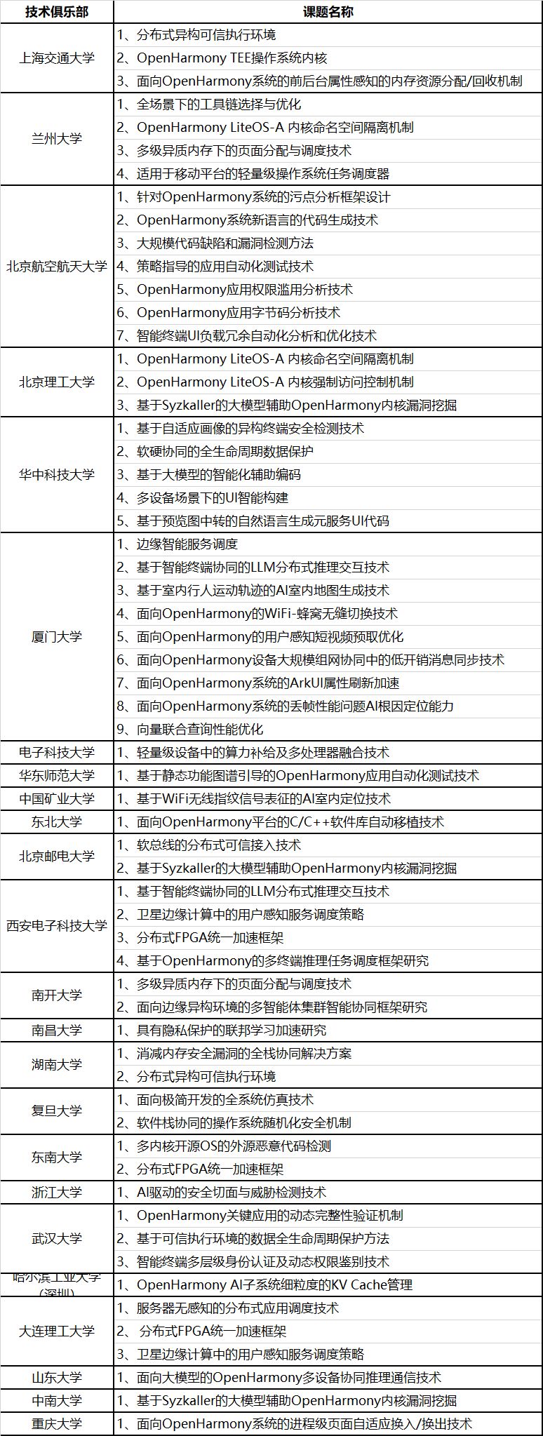 开源鸿蒙项目群技术指导委员会2026年新春贺词