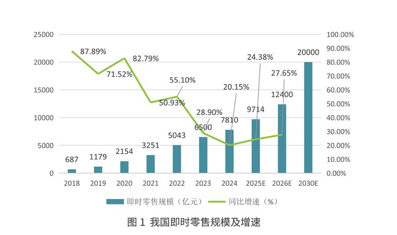 從送餐飲到送萬物，順豐同城七年重構(gòu)第三方即時配送價值坐標(biāo)